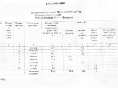 Продаж 2 кімн.квартира 83.20 м² 8/9 вул.Малоголосківська 135