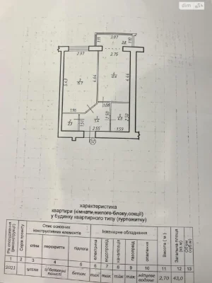 Продаж Квартира Центр