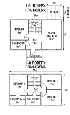 Будинки від забудовника