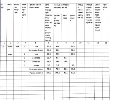 Продаж 3.кім.(двоярусної)квартири в центрі міста вул.Собране