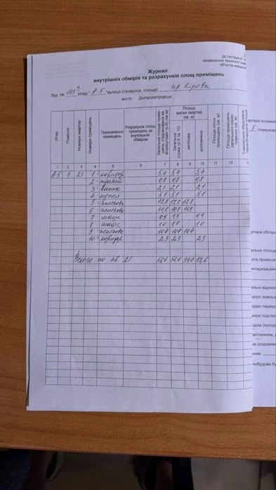 Продам кирова,пр.О.Поля