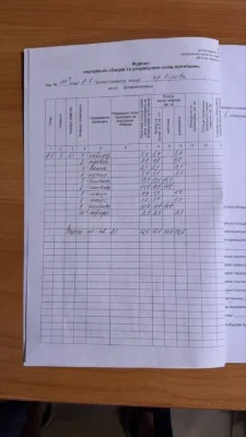Продам кирова,пр.О.Поля