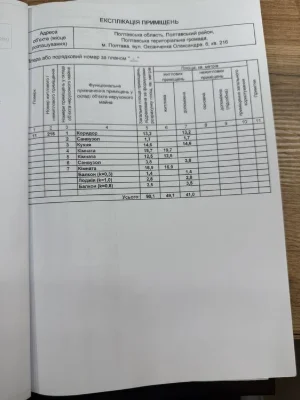 Продам 3-х кімнатну квартиру в ЖК Династія на Оксанченка