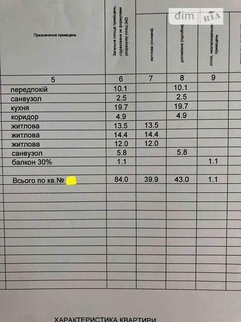 Продажа 3к квартиры 84.1 кв. м по ул. Александра Олеся 2В •