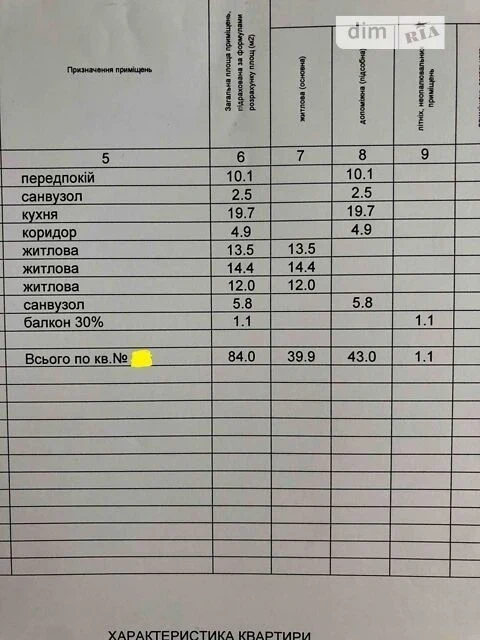 Продажа 3к квартиры 84.1 кв. м по ул. Александра Олеся 2В •