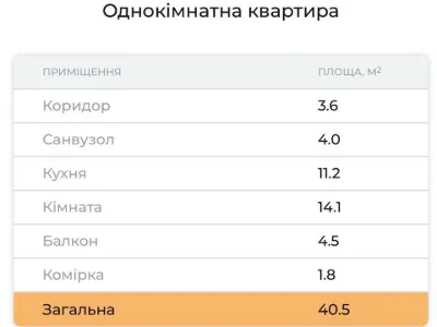 Квартира. Рівне, Студентська вул.