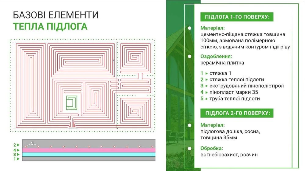 Домокомплект а-фрейм базова комплектація з фунтаментом на ва