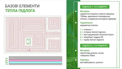Домокомплект а-фрейм базова комплектація з фунтаментом на ва
