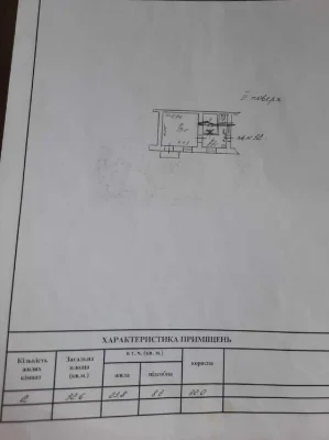 (4) Продам 1 ком. кв. по ул. Пастера /ул. Конная
