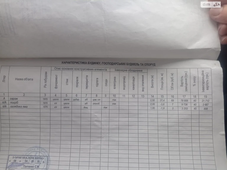 Продаж Окремий гараж Ленінський