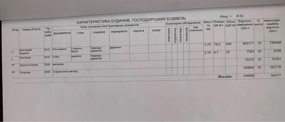 Продається будинок з дикого зрубу під розбір