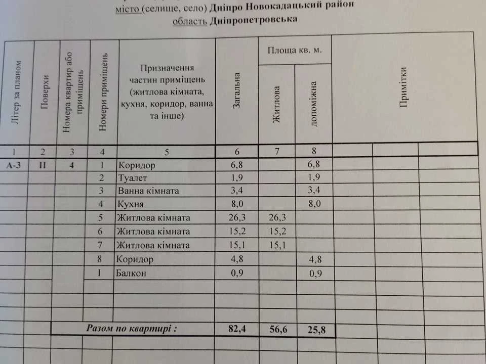 Квартира. Дніпро, Генерала Безручка вул. (Новоорловська)