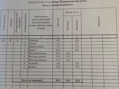 Квартира. Дніпро, Генерала Безручка вул. (Новоорловська)