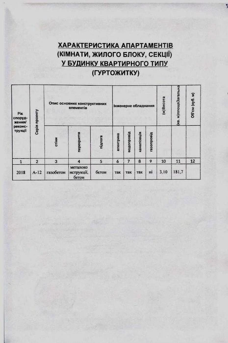 Продам 4-кімн. квартиру, ЖК «Central park», Центр, парк Глоб
