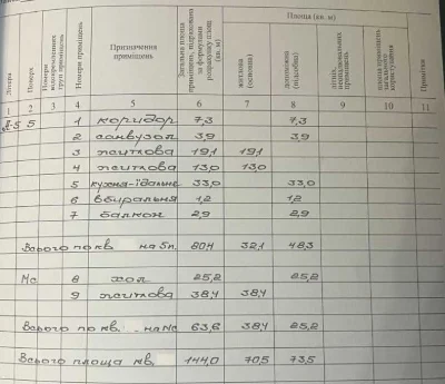Продаж 3-к. квартири ДВОРІВНЕВА 144/70/33м² вул.Глинянський
