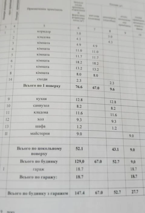 Продамо капітальний 2й поверховий, добротний, цегляний  буди