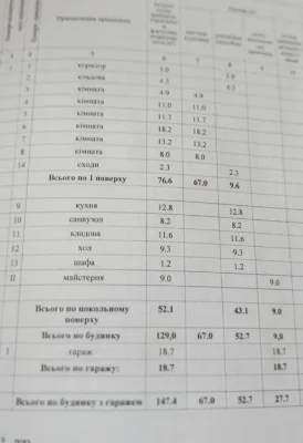 Продамо капітальний 2й поверховий, добротний, цегляний  буди