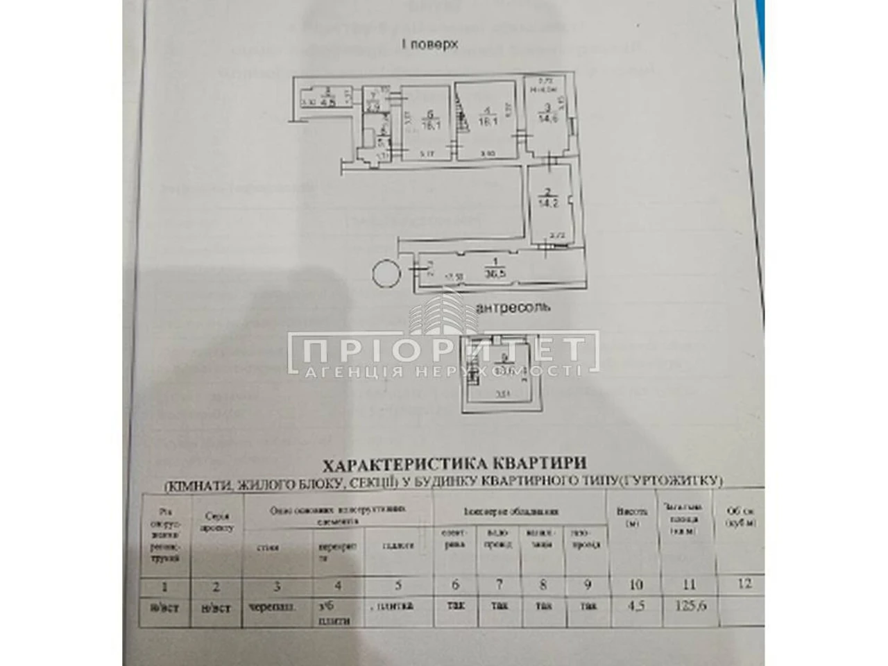 Продажа квартир Приморский.