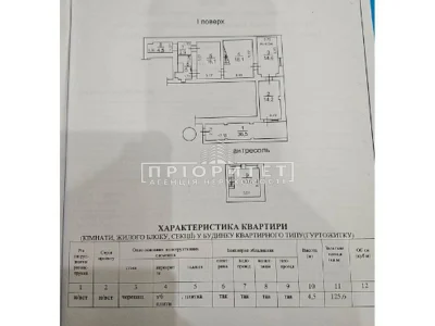 Продажа квартир Приморский.