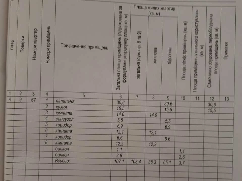 Квартира. Вінниця, Зодчих вул.