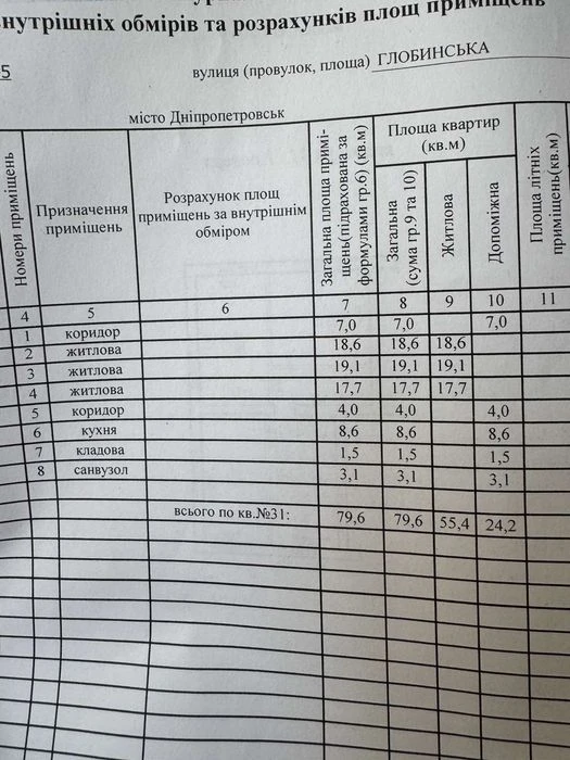 Продам 3к сталинку Нагорка пр Гагарина Науки ул Глобинская,1
