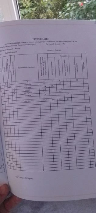 Продажа: 1 комнатная квартира ЖК Реал парк. Авторский ремонт,