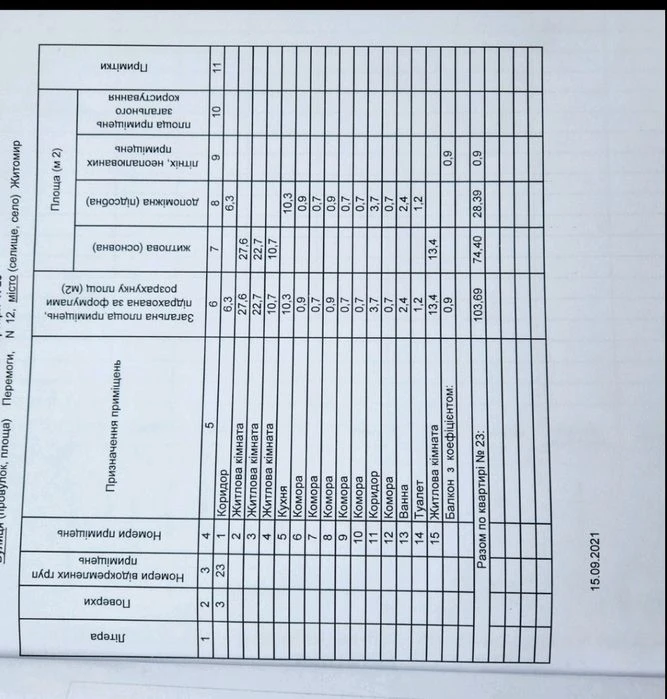 Продам 3х кімнатну квартиру в центрі міста