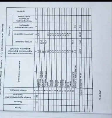 Продам 3х кімнатну квартиру в центрі міста
