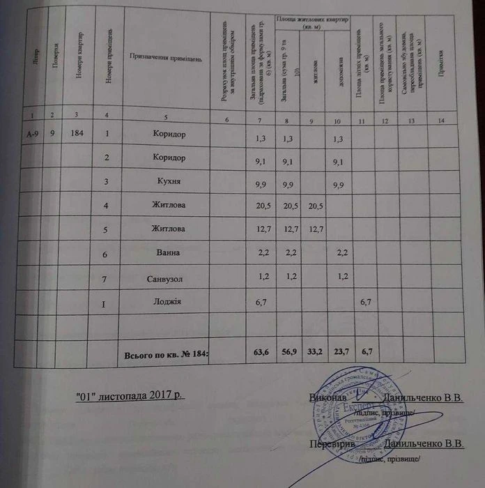 Продам большую 2к Победа 6. Перемога