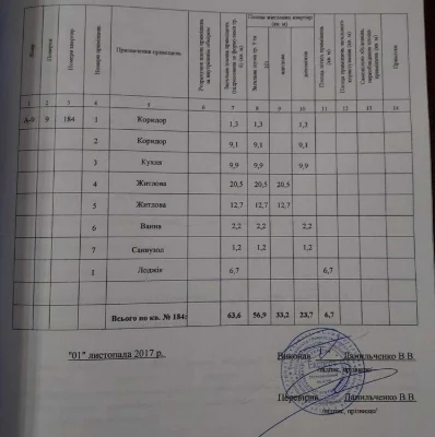 Продам большую 2к Победа 6. Перемога