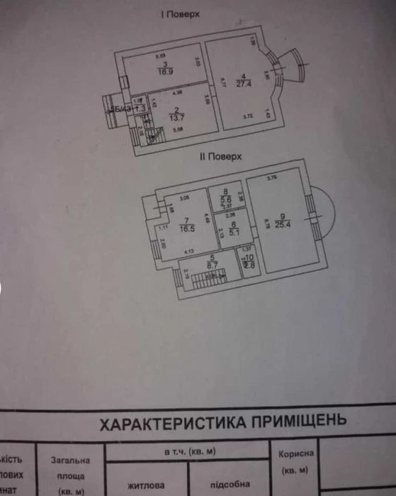 Котедж на Вавилова/Біла квітка аналогів немає краща ціна
