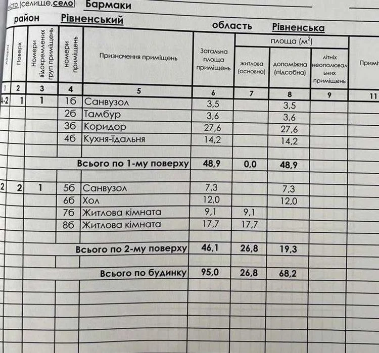 Найкращий котедж в районі Райського саду з максимальною комп