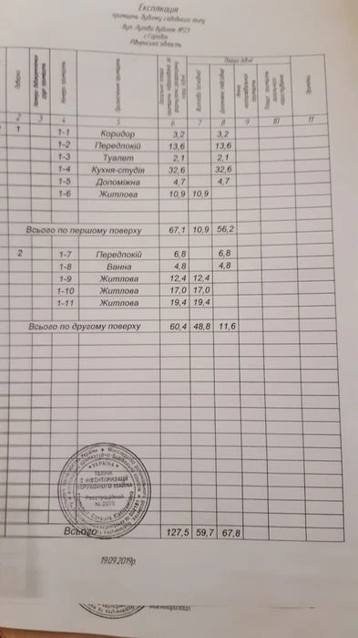 Котедж укомплектований, район Луцького кільця, будинок