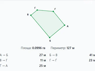 Продаж Ділянка під житлову забудову Льонокомбінат