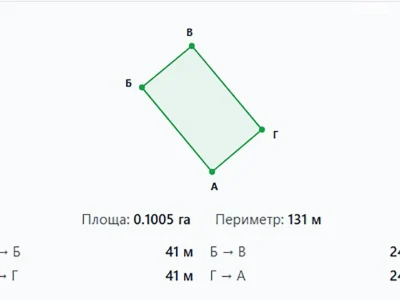 Продаж Ділянка під житлову забудову Льонокомбінат