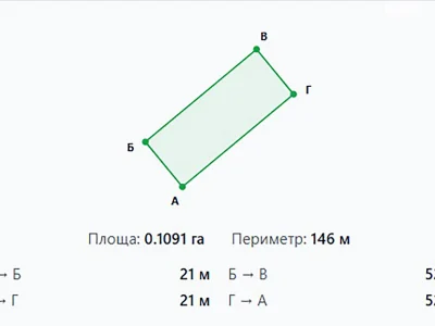 Продаж Ділянка під житлову забудову Льонокомбінат