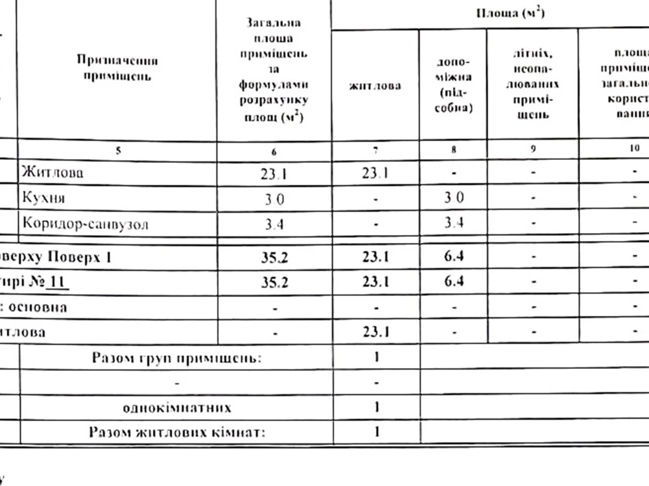 Продаж Квартира Інгульський