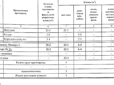 Продаж Квартира Інгульський