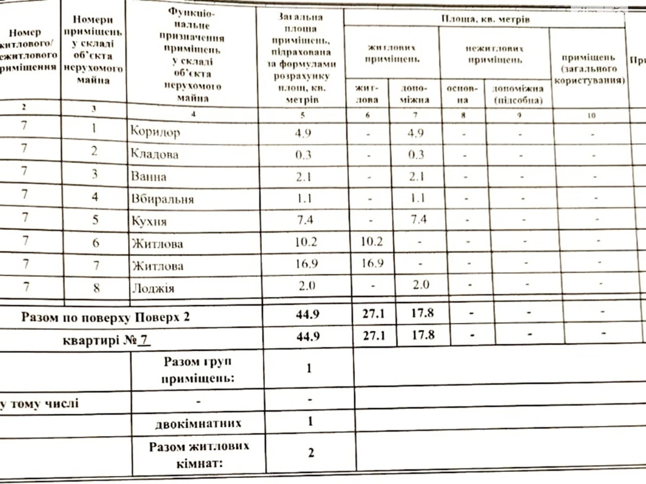 Продаж Квартира Центр