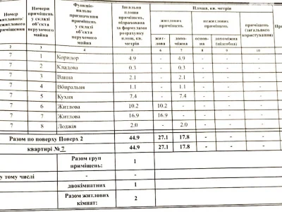 Продаж Квартира Центр