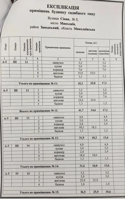 Продаю квартири в Новобудові Клубний дім