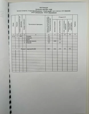Продаю 1к квартиру в Новобудові ЖК «Гранд»