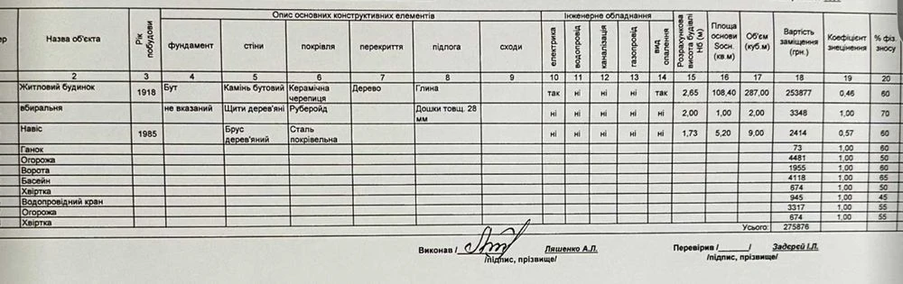 Продається будинок, ділянка 10 сот., Корабельний, Балабанівк