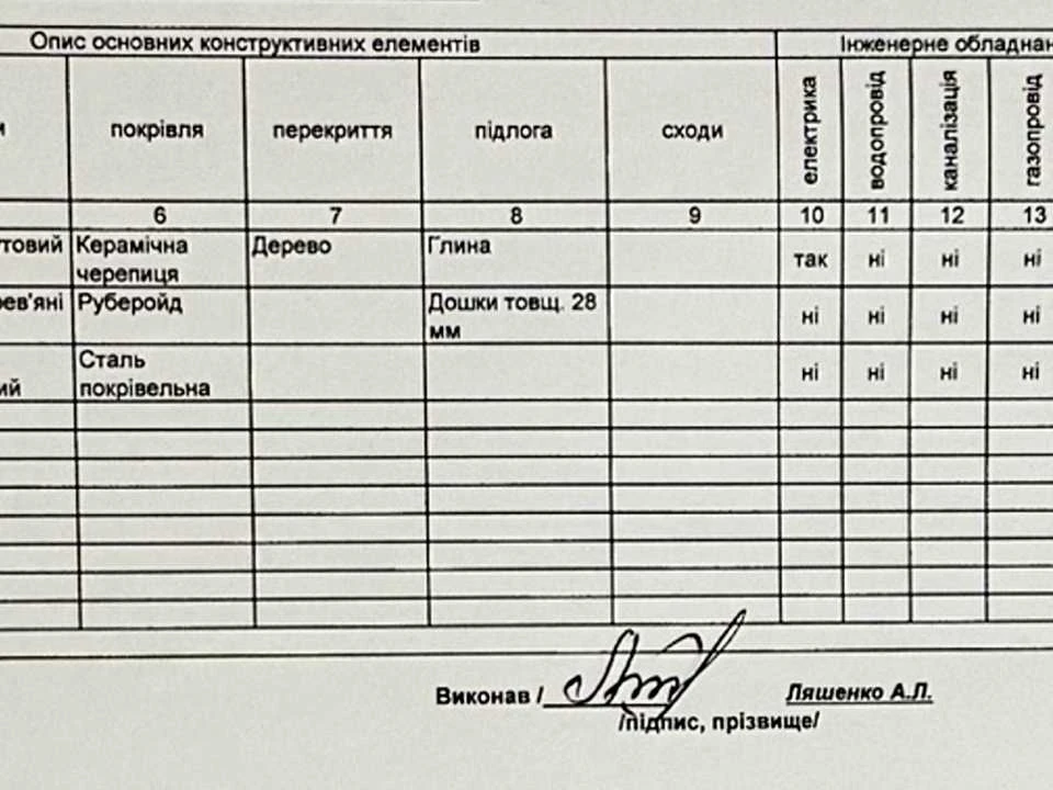 Будинок. Миколаїв, Богоявленський просп. (Жовтневий)