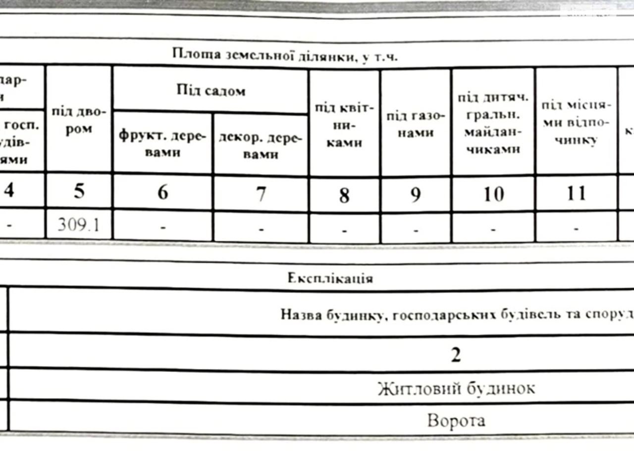Продаж Дуплекс Інгульський