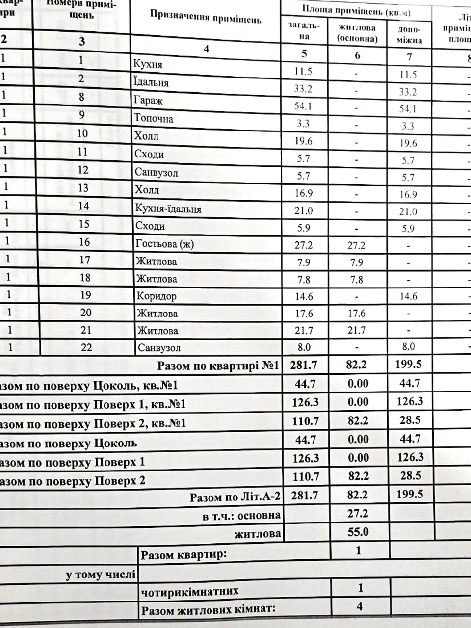 Продаж Дуплекс Інгульський