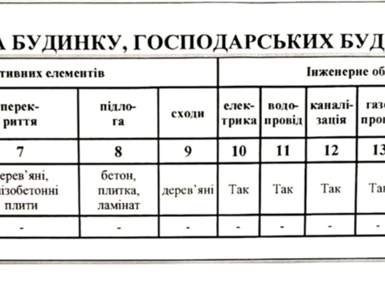 Продаж Дуплекс Інгульський