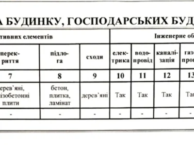 Продаж Дуплекс Інгульський