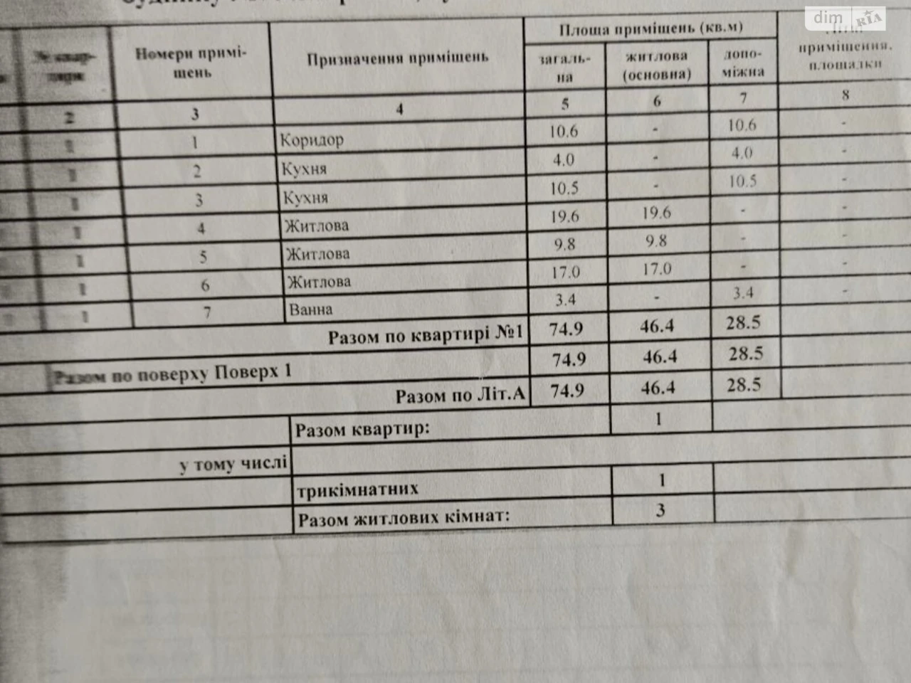 Продаж Частина будинку Інгульський