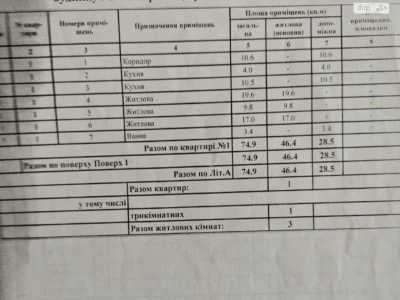Продаж Частина будинку Інгульський